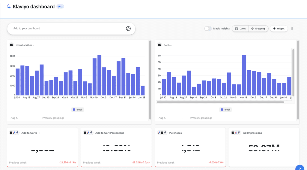  Klaviyo AI dashboard showing predictive customer lifetime value analytics