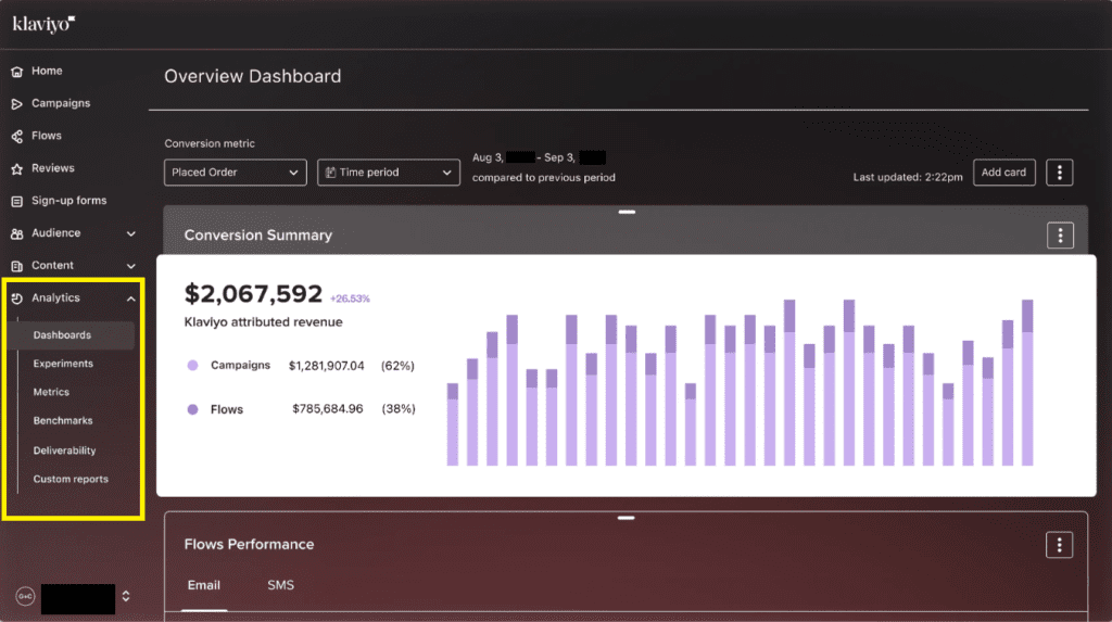 AI marketing dashboard with campaign performance