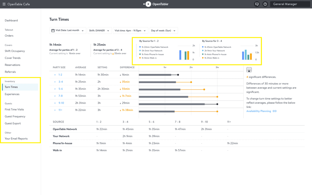 AI reservation system reducing restaurant no shows