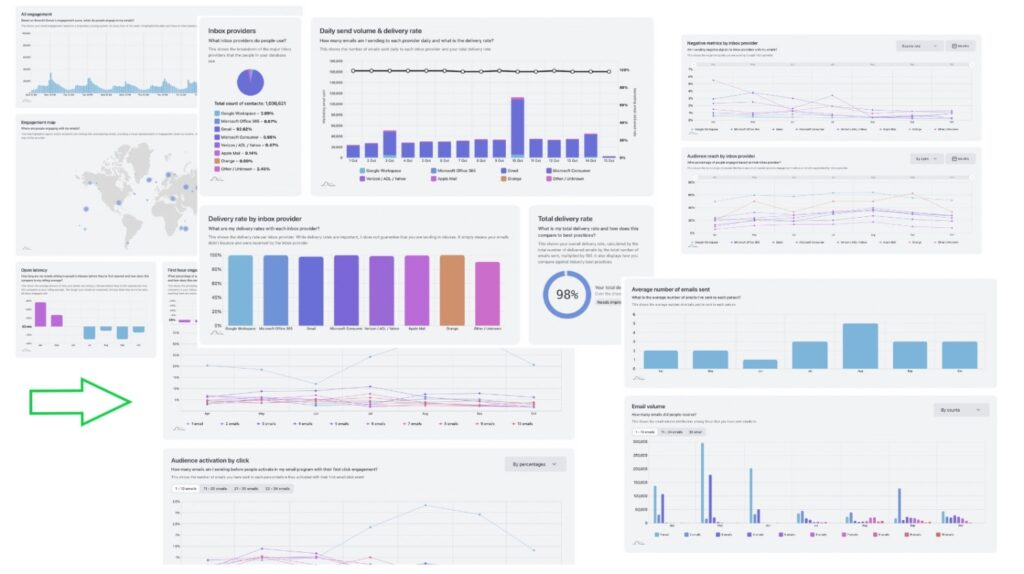 Seventh Sense HubSpot integration dashboard with send-time map