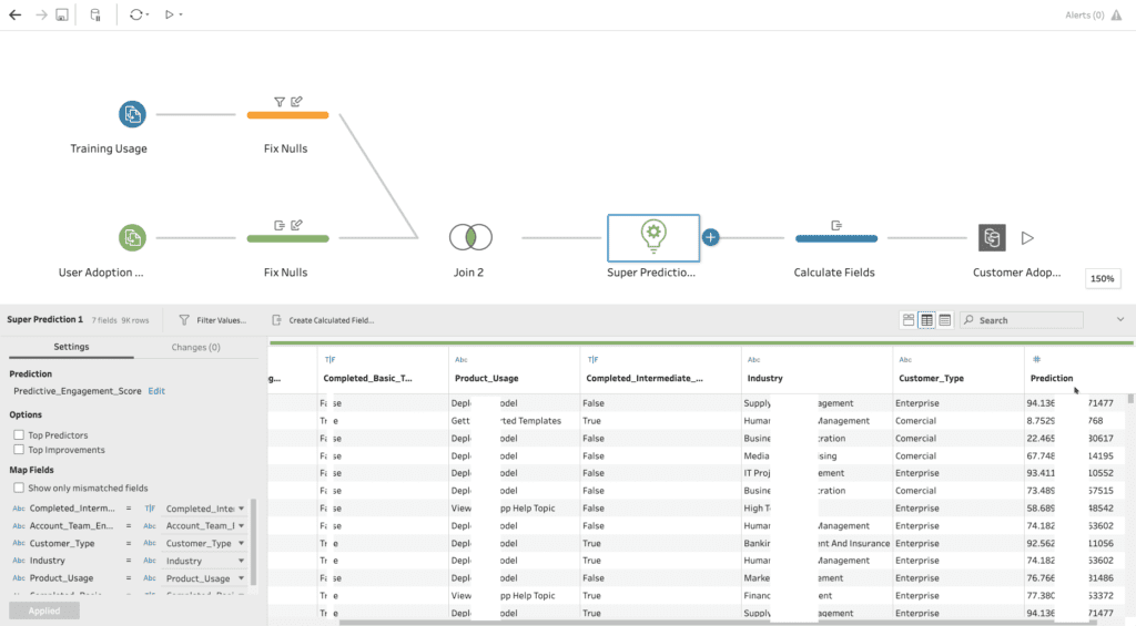 Tableau Einstein analytics dashboard with predictive insight cards