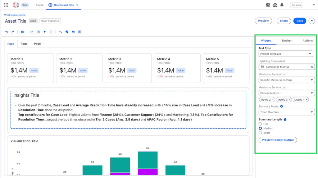 AI generated correlation insight showing performance trends