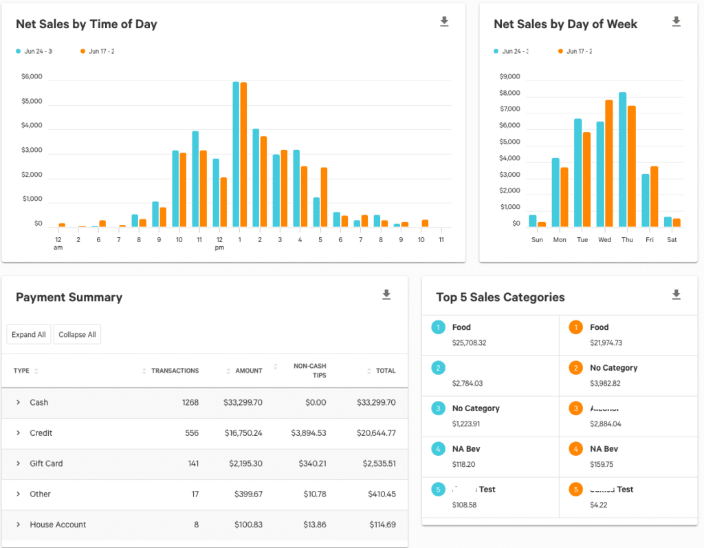 Restaurant AI ordering analytics dashboard