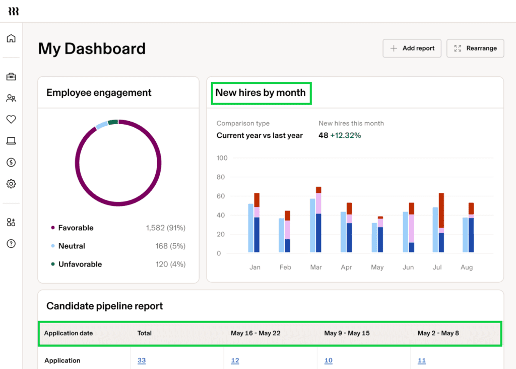 Rippling AI workforce management and payroll automation dashboard