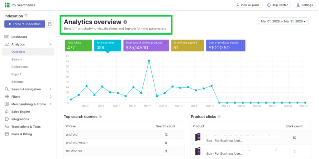 Searchanise analytics dashboard showing zero result searches