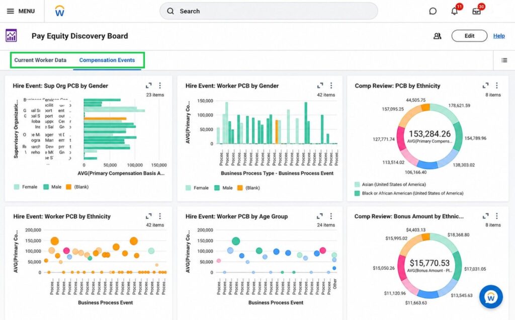 Workday AI workforce planning and employee analytics dashboard