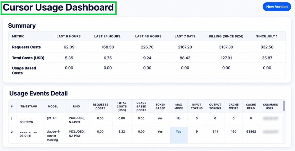 Cursor AI usage dashboard showing credit consumption by model