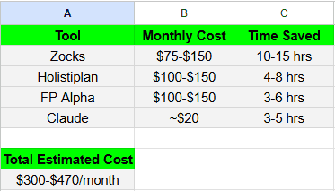 Monthly AI tools cost breakdown for a solo financial advisor