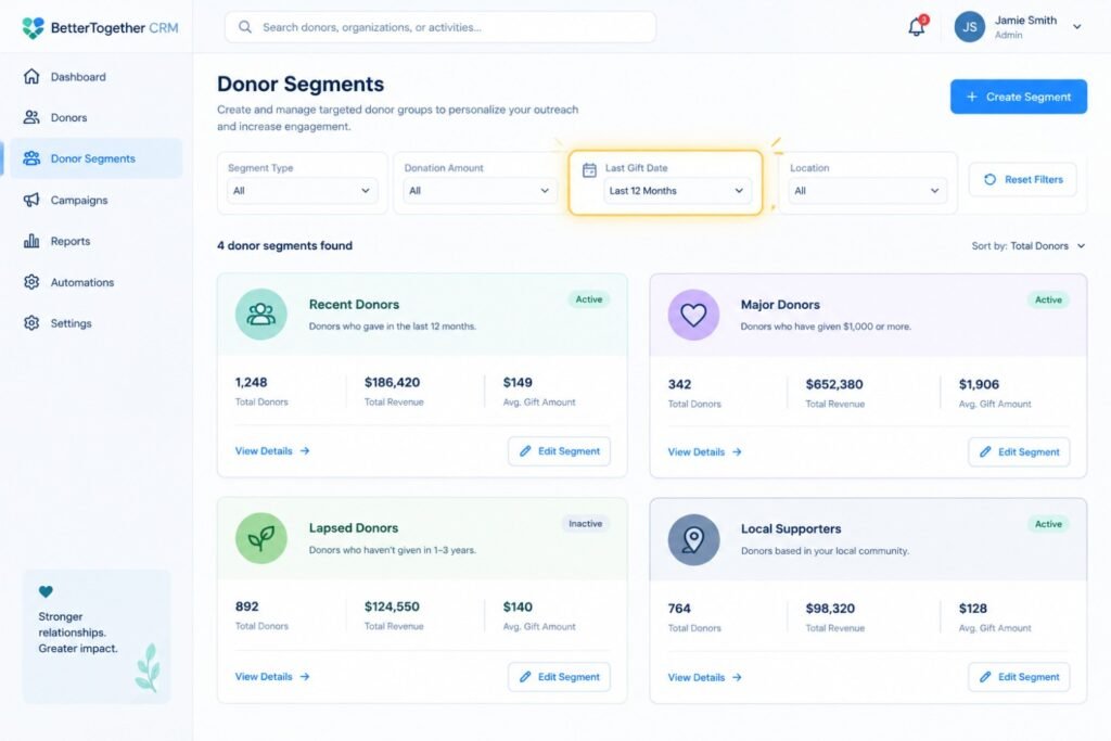 Nonprofit donor management CRM dashboard showing four donor segments including recent donors, major donors, lapsed donors, and local supporters, with the Last Gift Date filter highlighted.