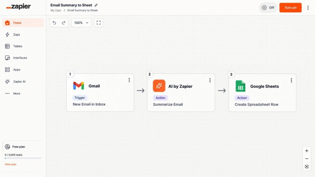 Zapier automation dashboard showing a three-step workflow connecting Gmail’s New Email in Inbox trigger to AI by Zapier’s Summarize Email action and Google Sheets’ Create Spreadsheet Row action.